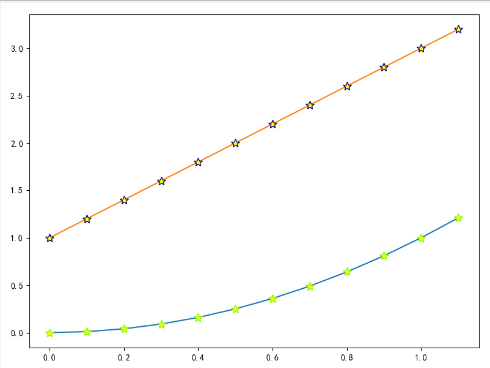 Python画图matplotlib细致完整知识点整理--plot函数_fig = plt.figure(figsize=(8, 6))-CSDN博客