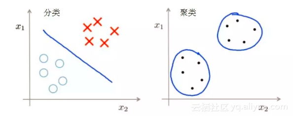 【人工智能】拥抱人工智能，从机器学习开始