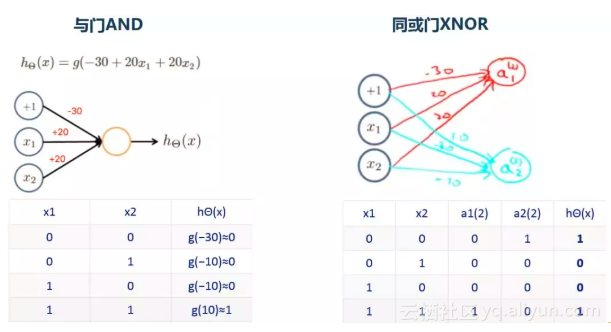 【人工智能】拥抱人工智能，从机器学习开始