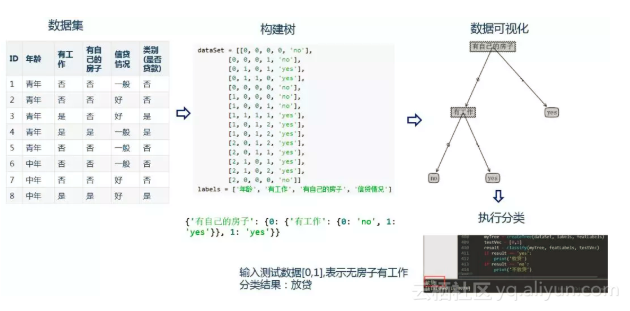 【人工智能】拥抱人工智能，从机器学习开始