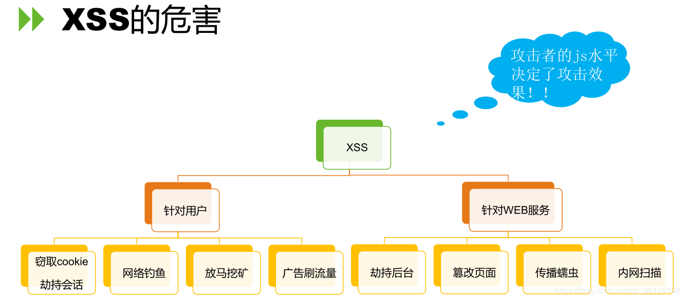 XSS跨站脚本攻击剖析与防御(跨站脚本攻击漏洞怎么修复)