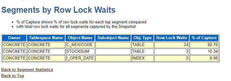 oracle enqueue waits