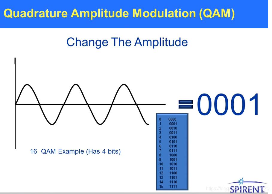 Qam Display 调制技术:QAM基础-CSDN博客