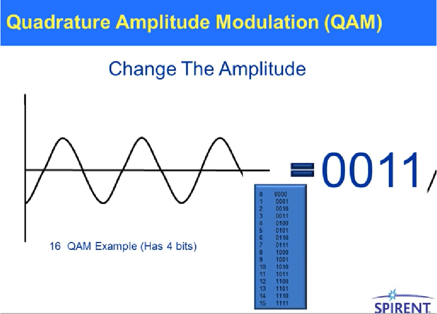 调制技术：QAM基础_-西西弗斯的博客-CSDN博客