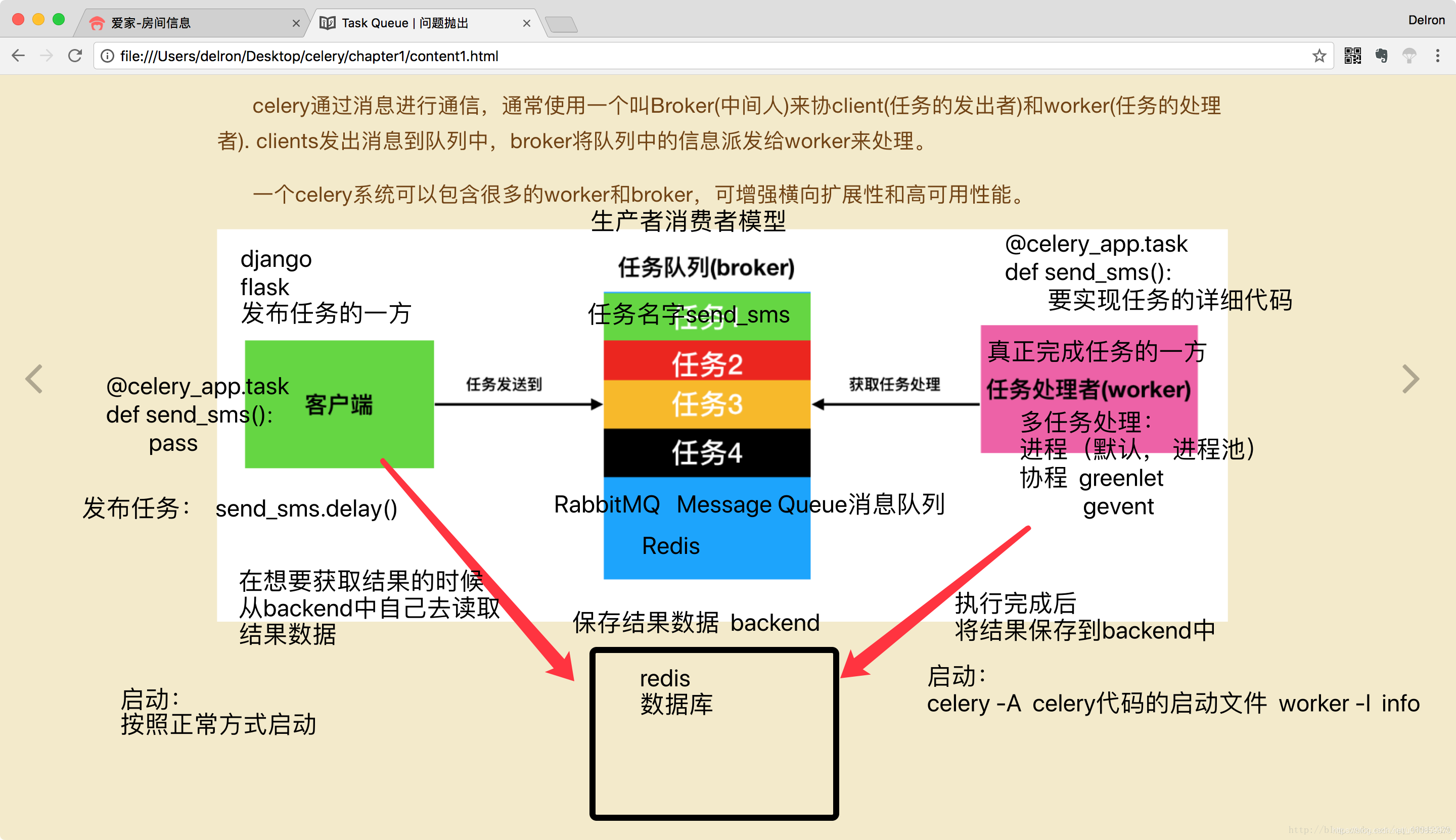 【flask-进阶】Celery架构和结构分析图_celery 架构图-CSDN博客