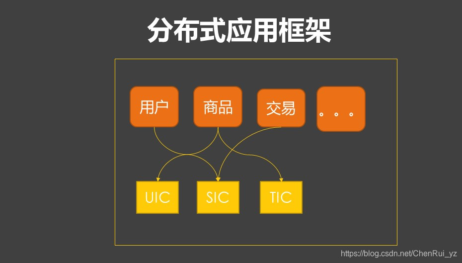 程序员学架构关注mikechen优知