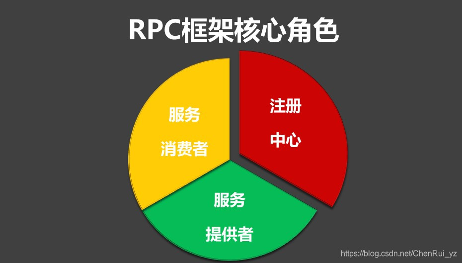 程序员学架构关注mikechen优知