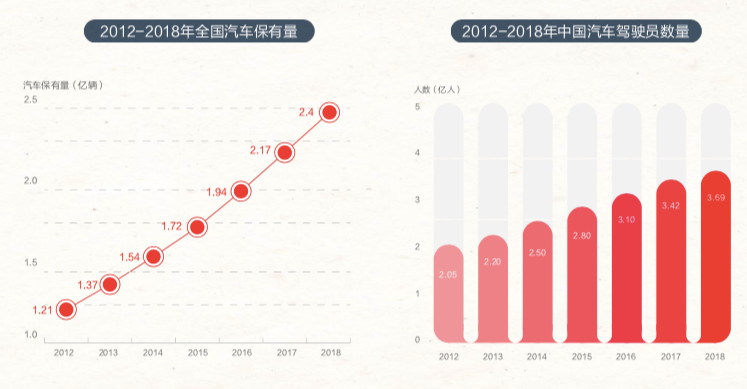 高速行驶的汽车后市场，途虎养车将如何以智慧引领行业发展？