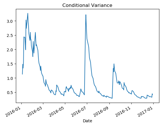 关于Python的ARCH包（五）_import arch-CSDN博客