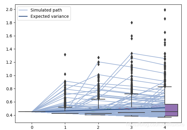 关于Python的ARCH包(五)_import arch-CSDN博客