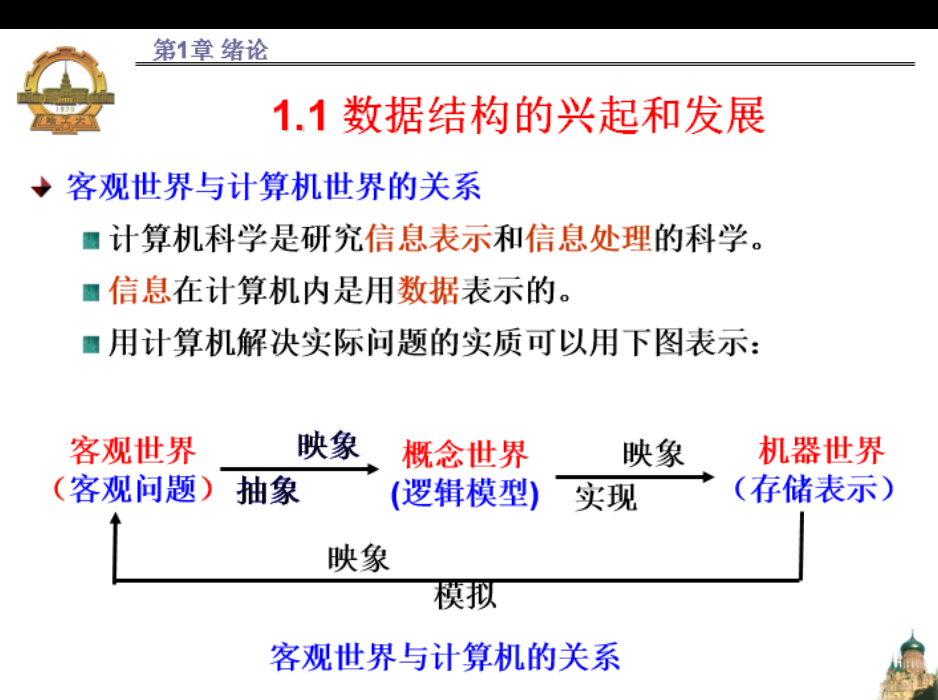 数据结构描述的是客观世界与计算机之间的映射关系