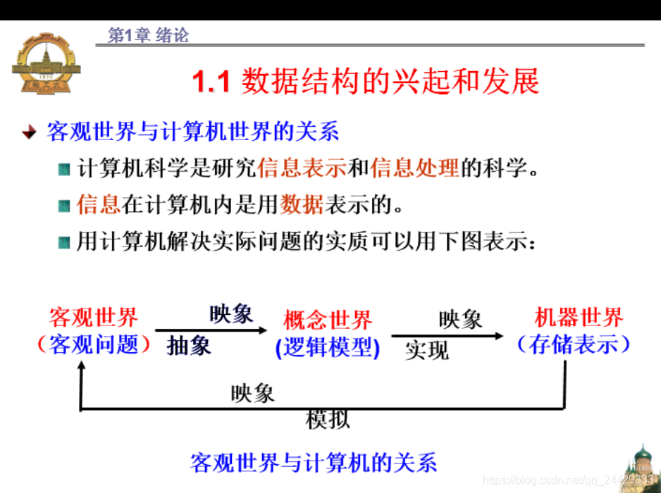 数据结构描述的是客观世界与计算机之间的映射关系