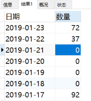 统计最近七天的数据访问量 mysql