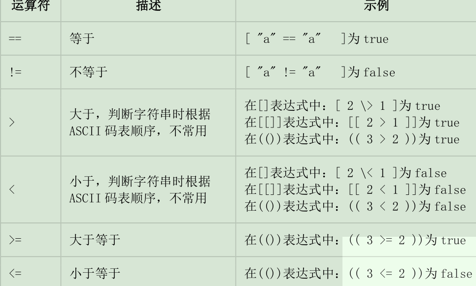 Shell 中的字符串比较详细 星月情缘02的博客 Csdn博客 Shell字符串比较