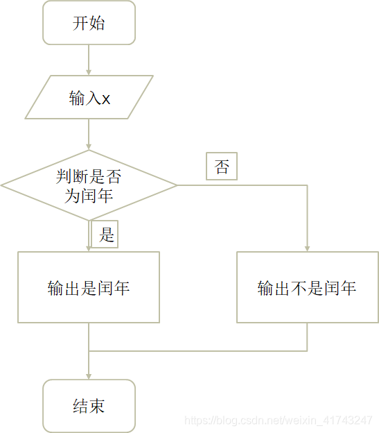 简单的流程图