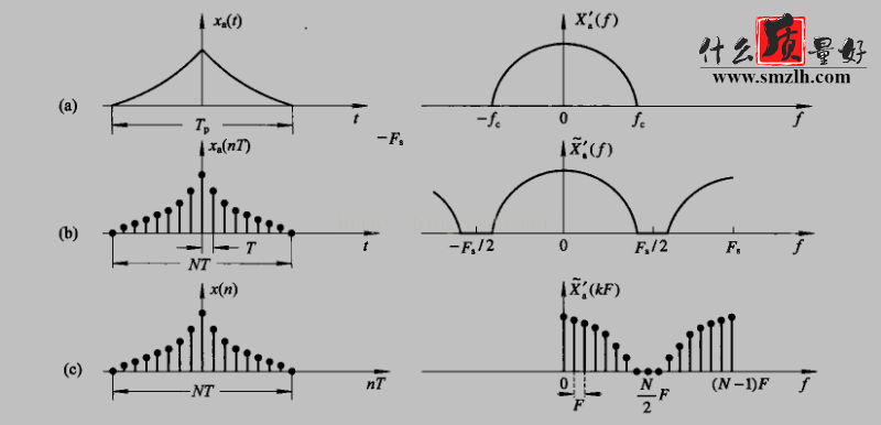 Matlab fftshift 详解_matlab的fftshift-CSDN博客