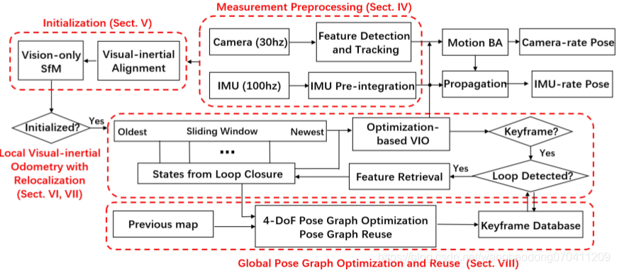 Block Diagram