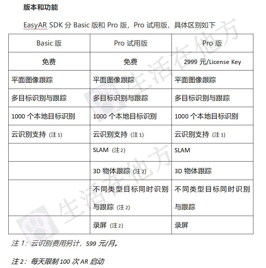 EasyAR SDK 学习小结_easyar sdk丢失-CSDN博客