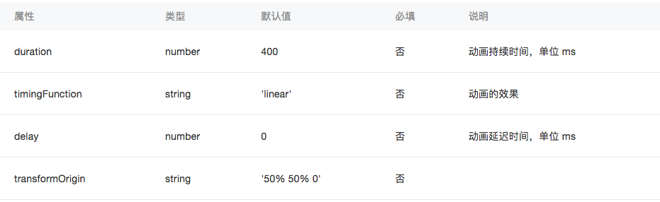 小程序