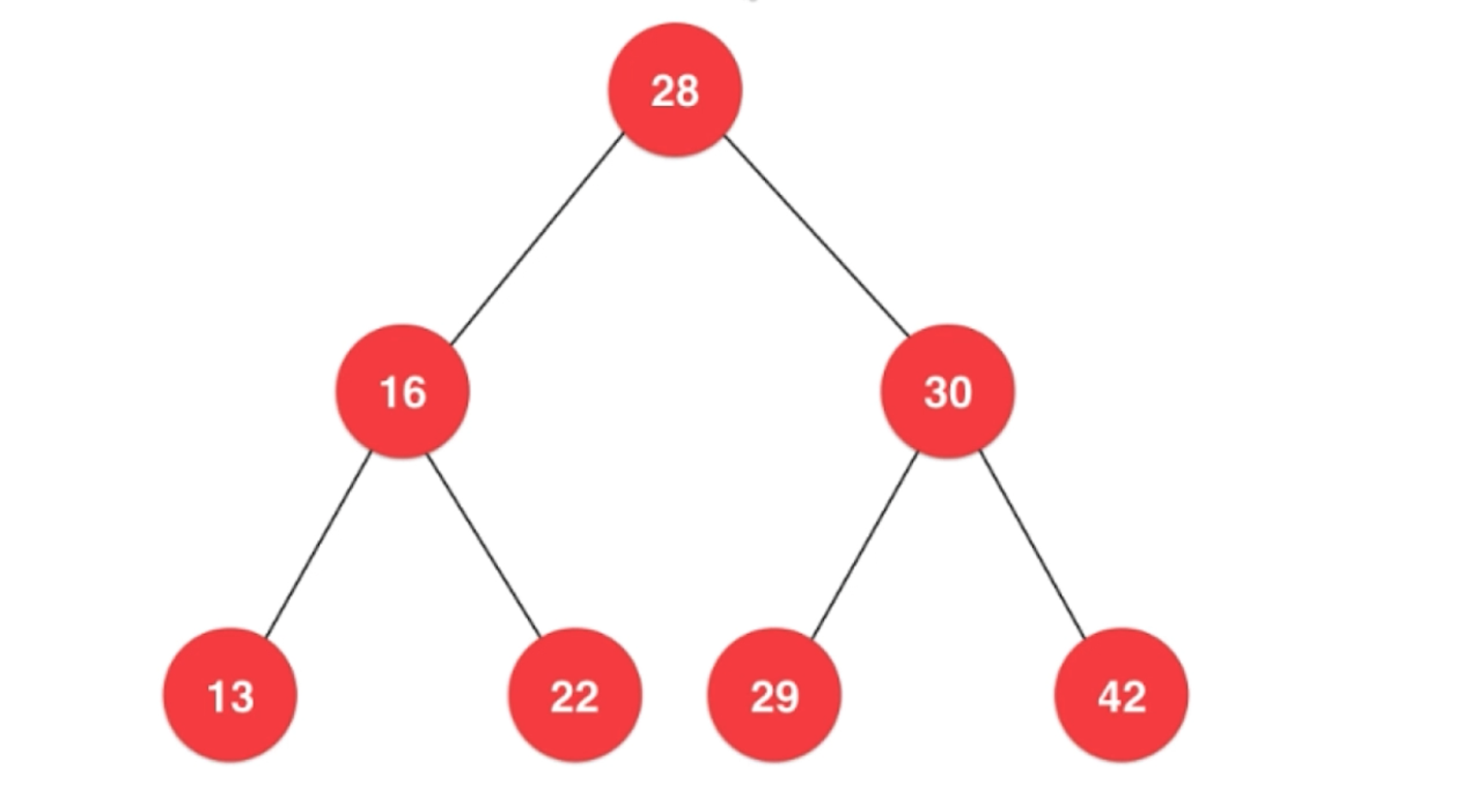 Heap api. Heap in java.