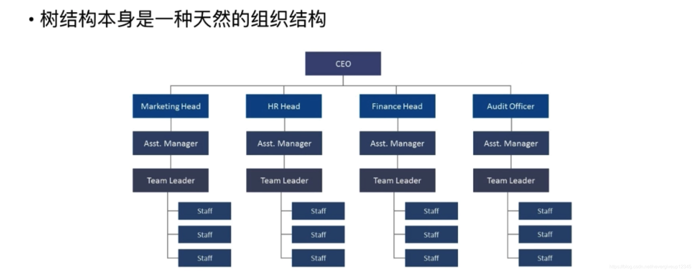 Типу company. Company Hierarchy. Иерархическая структура компании. Организационная структура компании AMD. Hierarchical structure of Company.