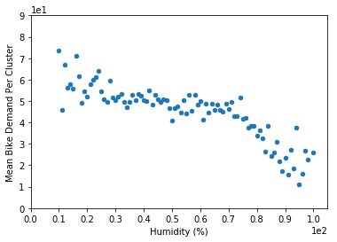 python调整坐标轴标签值的位数（例：科学记数法）