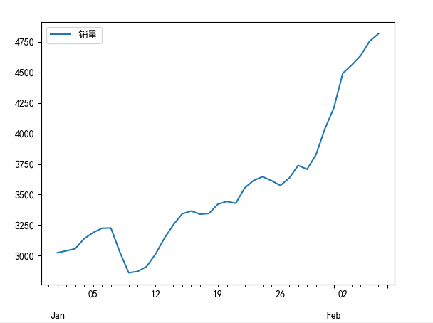 中国GDP不是平稳序列_2013年中国GDP增7.7 CPI涨2.6 今年平稳增长