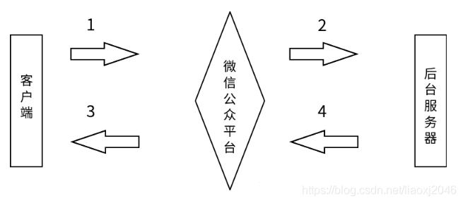 ://img-blog.csdnimg.cn/2019012315551464.png?x-oss-process=image/watermark,type_ZmFuZ3poZW5naGVpdGk,shadow_10,text_aHR0cHM6Ly9ibG9nLmNzZG4ubmV0L2xpYW94ajIwNDY=,size_16,color_FFFFFF,t_70