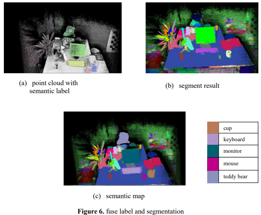 Xuxiang Qi--Deep Learning based Semantic Labelling of 3D Point Cloud in Visual SLAM