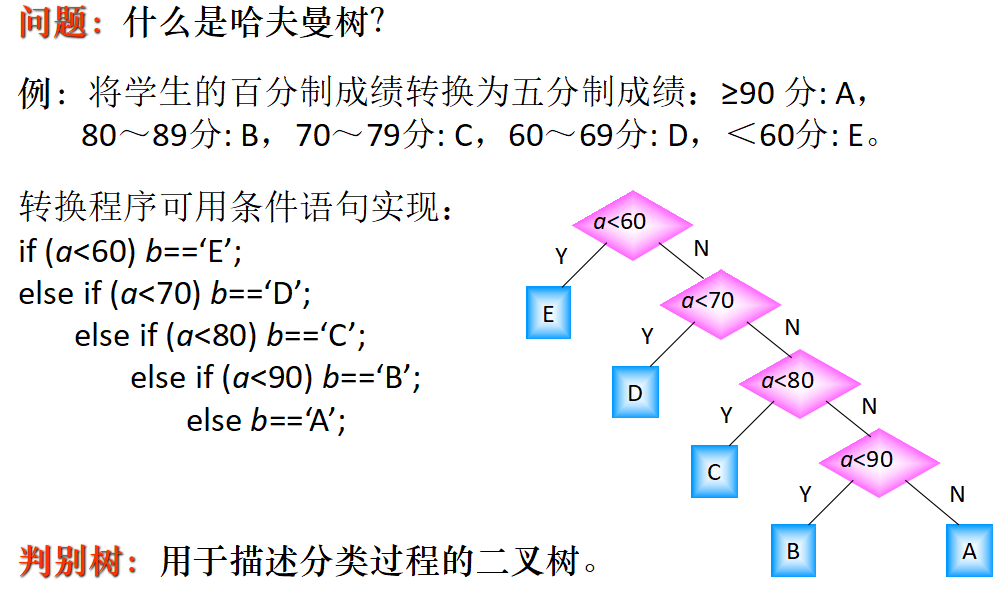 哈夫曼实现文件压缩解压缩（c语言）