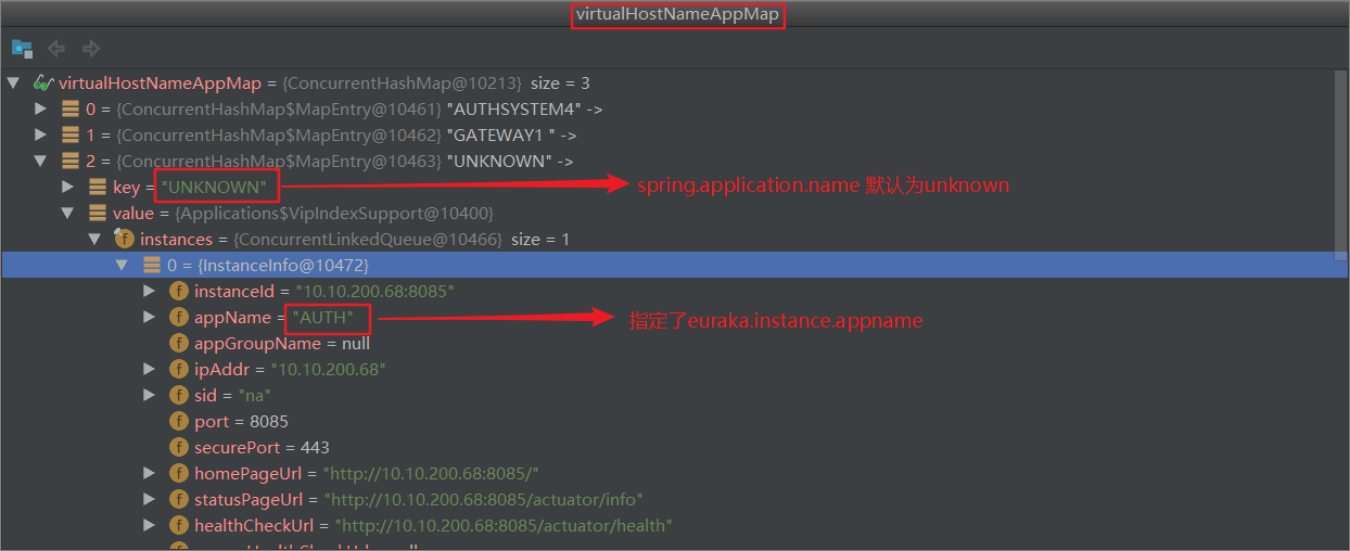 eureka.instance.appname 与 spring.application.name 有何区别？CSDN博客