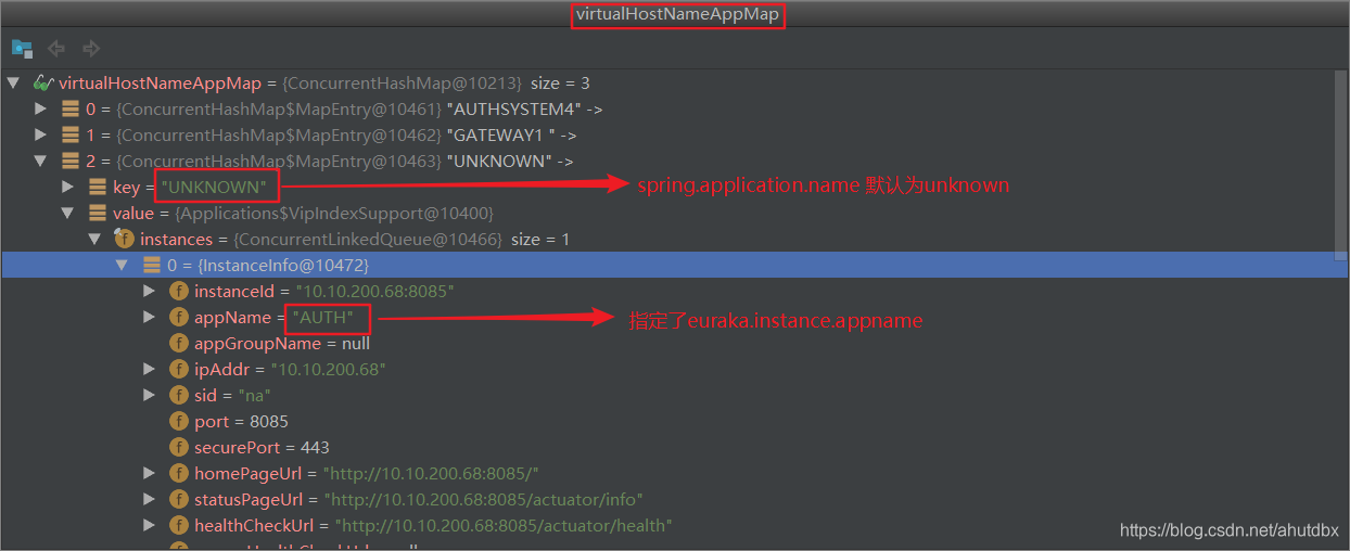 eureka.instance.appname 与 spring.application.name 有何区别?-CSDN博客