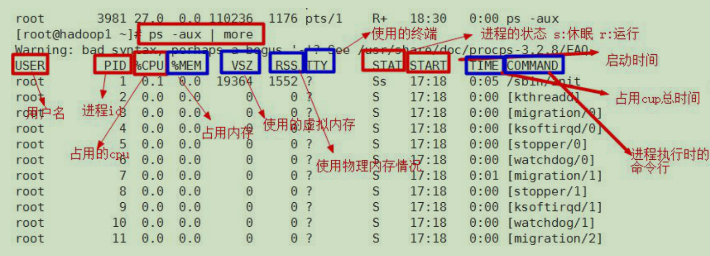 linux进程调度器怎么操作视频  第1张