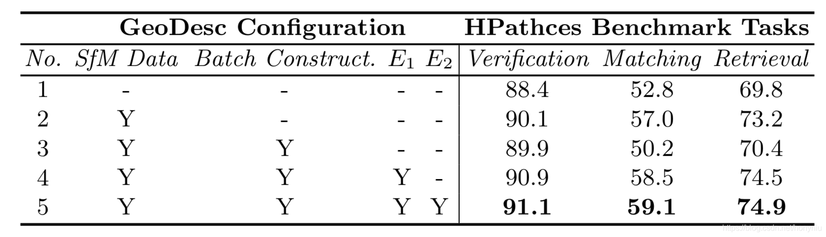 Hpatches configs