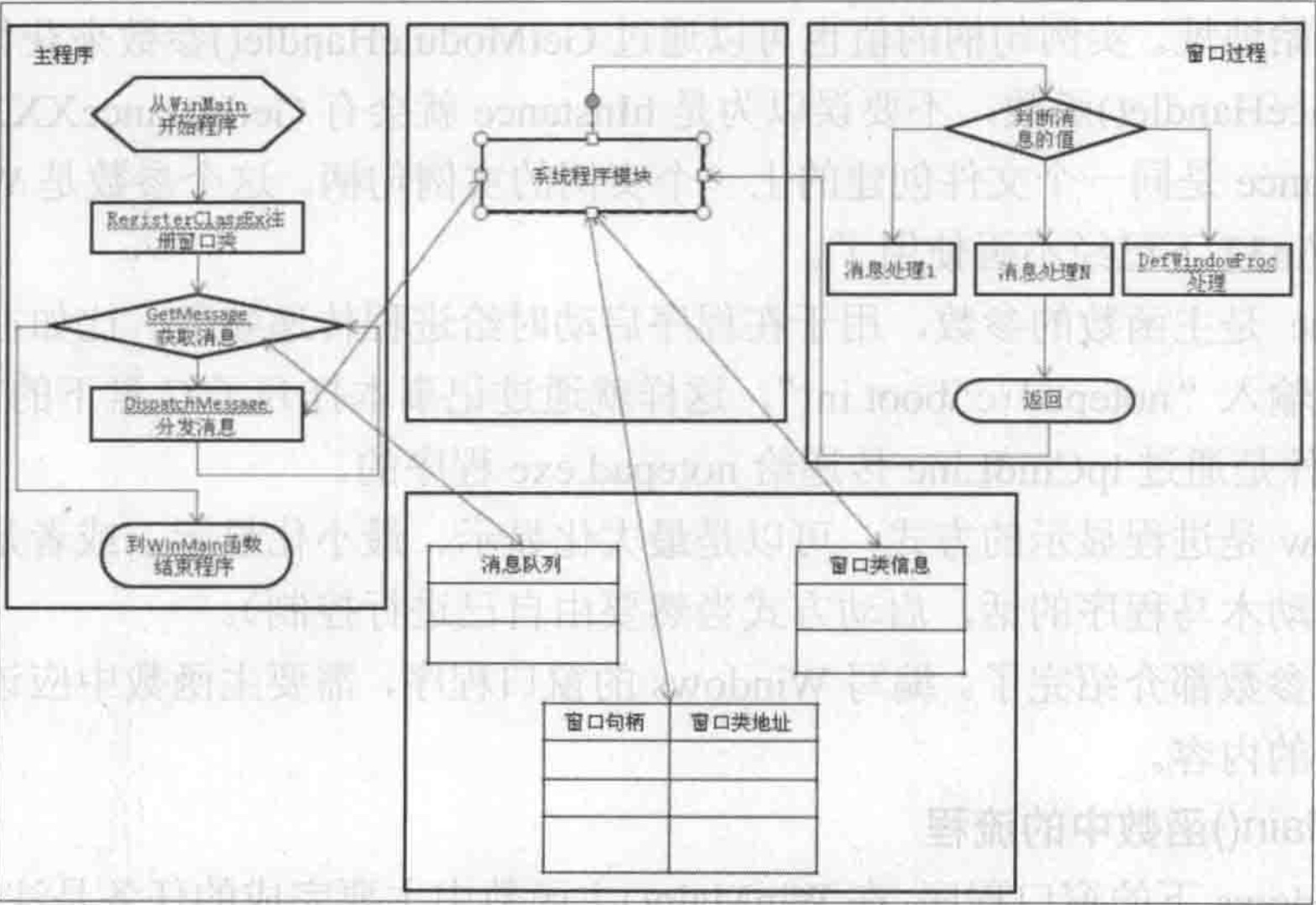 不忘初心，护天下安全！