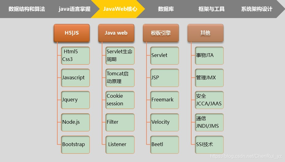 程序员学架构-mikechen