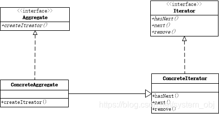 迭代器模式