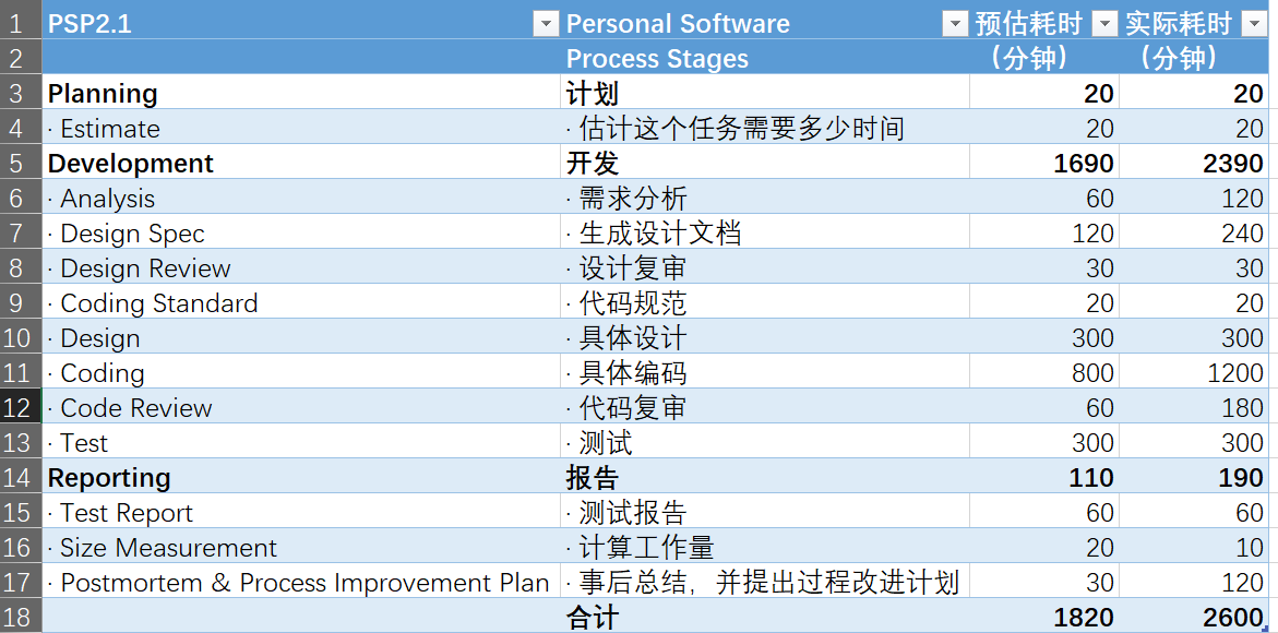 软工结对项目 项目总结 总目录 四则运算项目 浪里个浪5612的博客 Csdn博客 编写一个程序 生成一对公私密