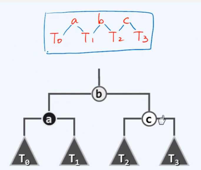 清华大学《数据结构与算法》笔记(从07-D3-3到08-A1-7)_07 d4-1 "3+4"重构-CSDN博客