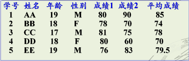 这种情况