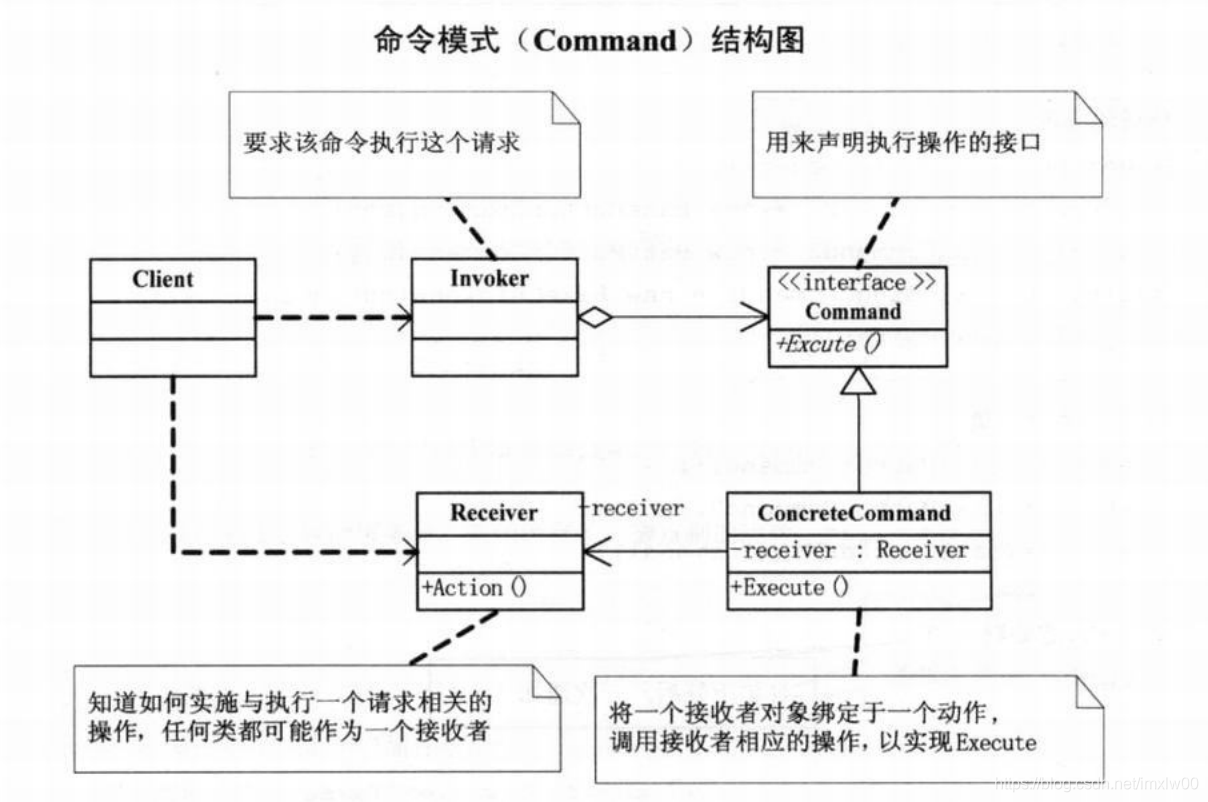 Command execute. Структура паттерна Command. Шаблон проектирование Command java. Дипграмма классов паттерна «команда (Command)».. Command pattern uml.