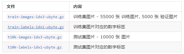 细致入微的理解ROS中的入门级别之手写数字识别在ROS领域的研究