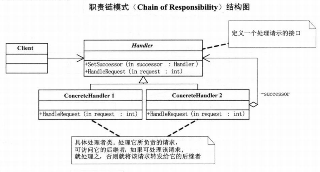 Int handler