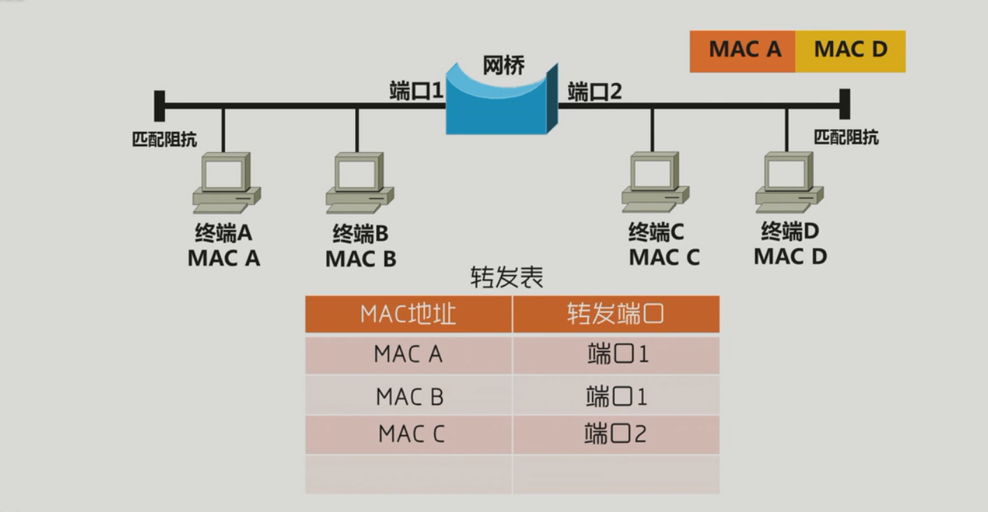 以太网示意图图片