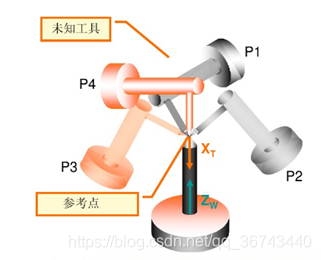 四点法示意图