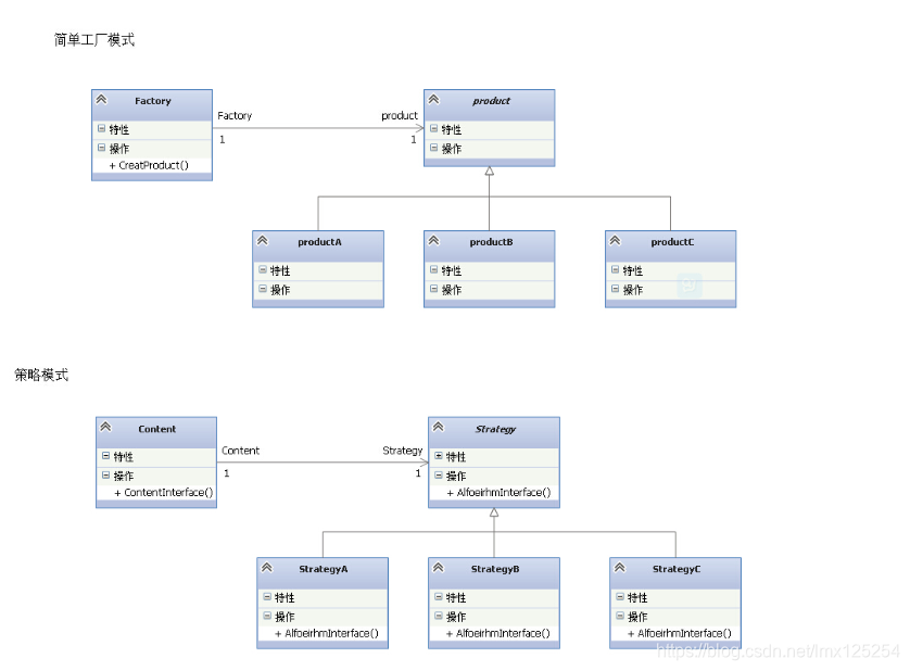 个人理解简单工厂模式和策略模式的区别