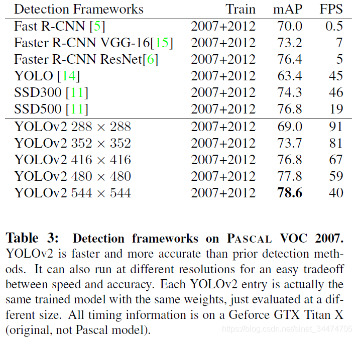 detection_trade_off