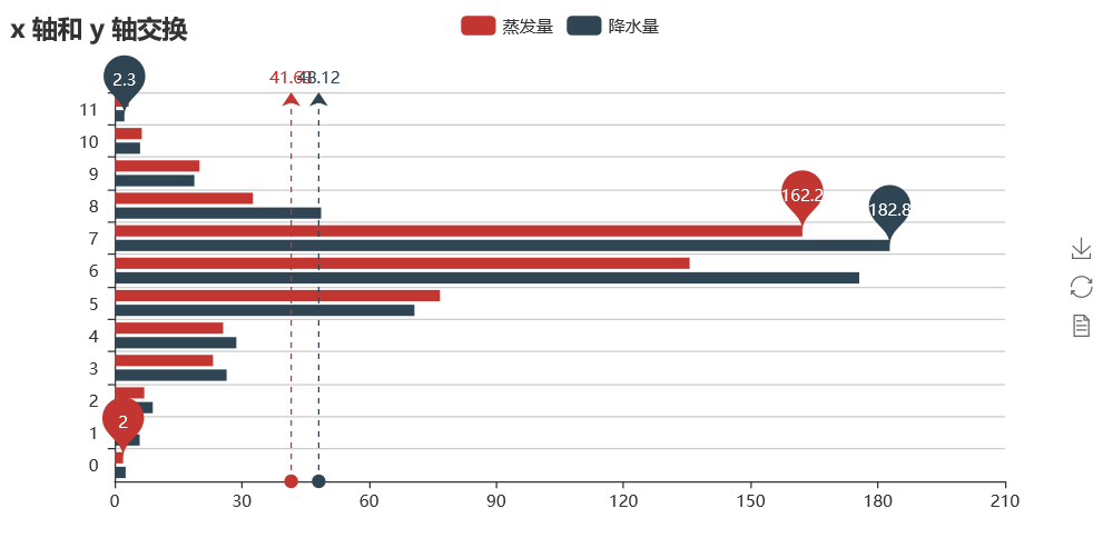 Python绘表（一）基于Pyecharts绘制图表_用python做pyecharts进货表-CSDN博客