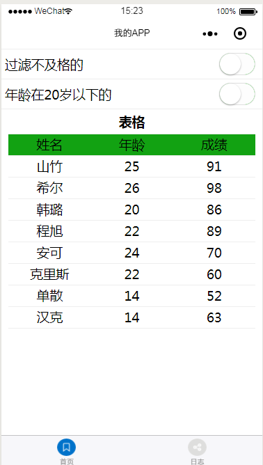 小程序