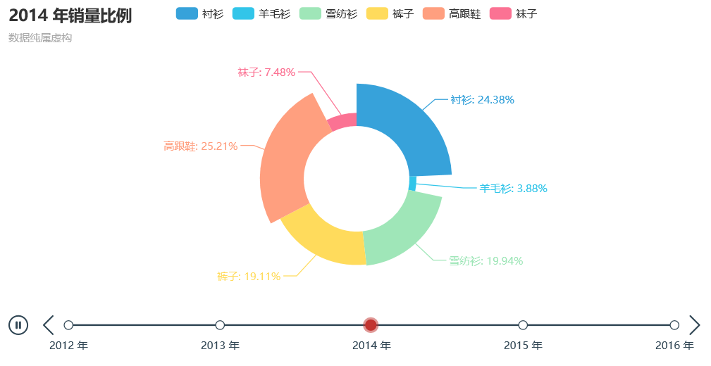 Python绘表（一）基于Pyecharts绘制图表_用python做pyecharts进货表-CSDN博客
